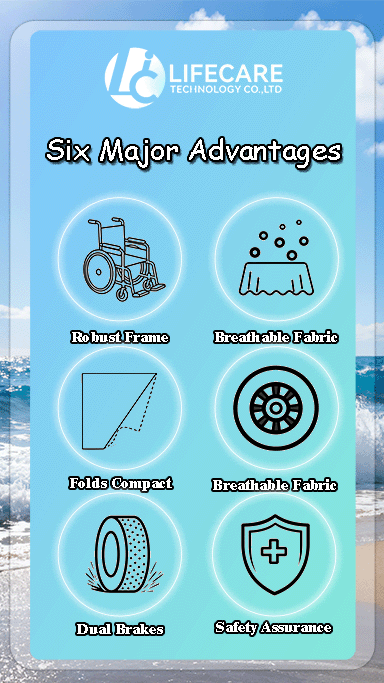 Portable Airport Wheelchair